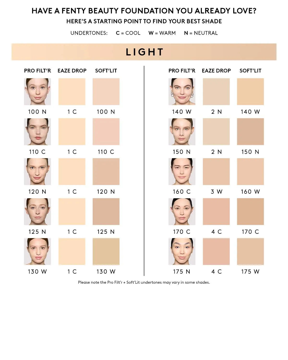 Pro Filt'r Soft Matte Longwear Foundation — #140