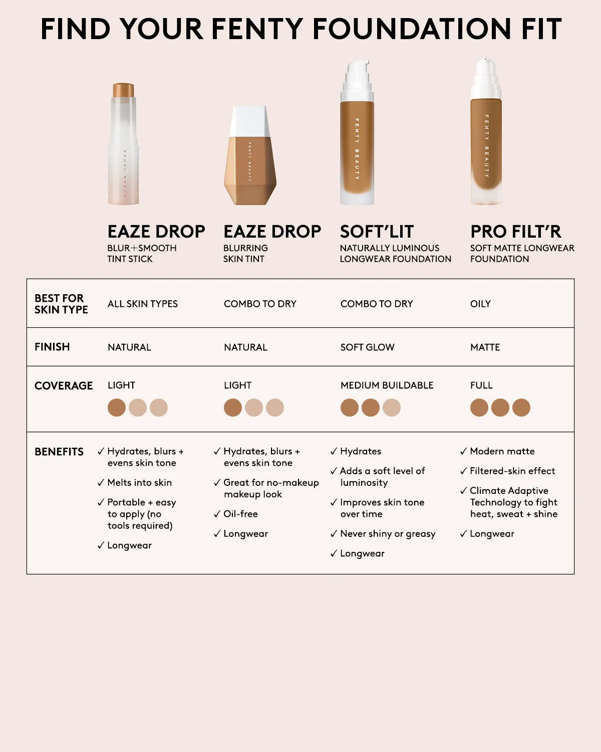 Pro Filt'r Soft Matte Longwear Foundation — #140